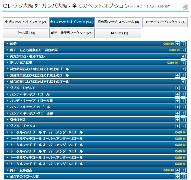 Toto サッカーくじ 予想サイト Jリーグのブックメーカーオッズを活用しよう